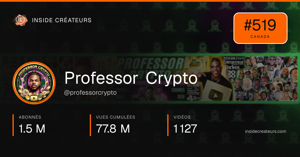 Carte statistiques de Professor Crypto