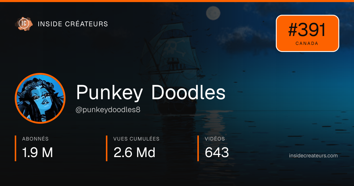 Carte statistiques de Punkey Doodles