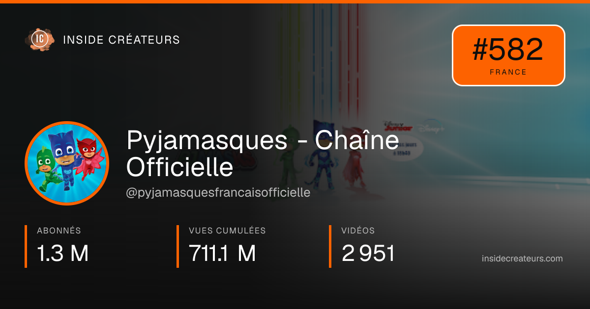 Carte statistiques de Pyjamasques - Chaîne Officielle