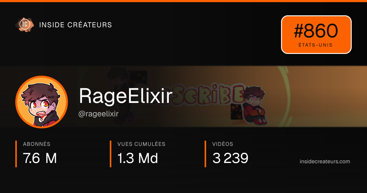 Carte statistiques de RageElixir