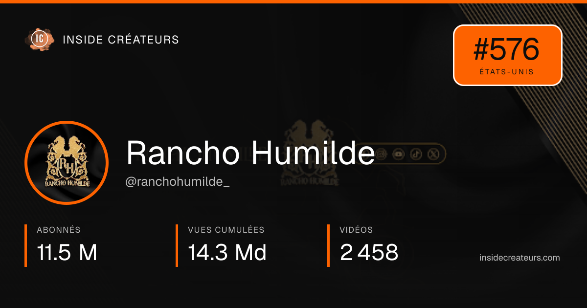 Carte statistiques de Rancho Humilde