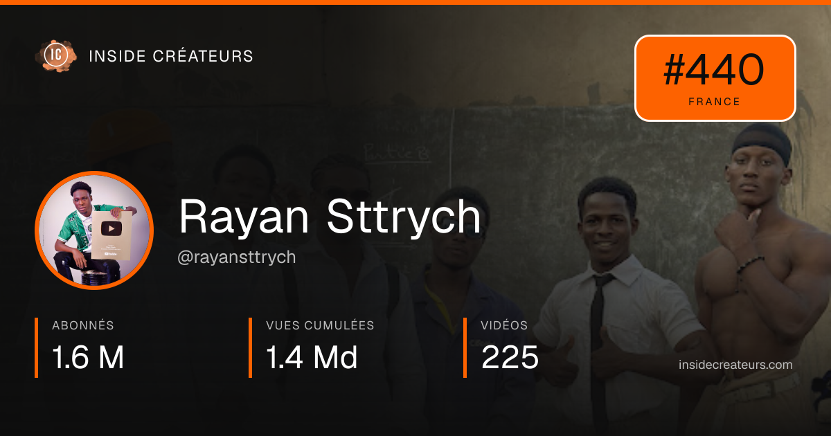 Carte statistiques de Rayan Sttrych