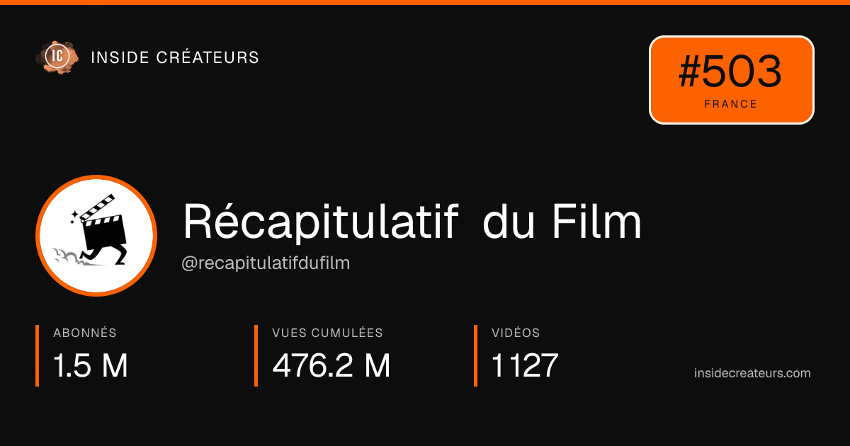 Carte statistiques de Récapitulatif du Film