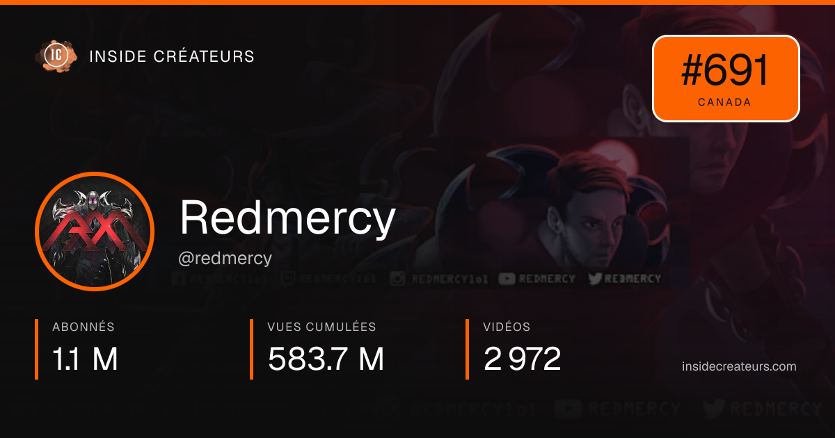 Carte statistiques de Redmercy