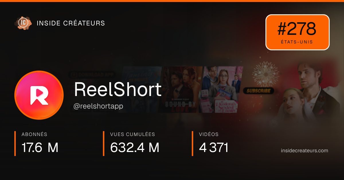 Carte statistiques de ReelShort 