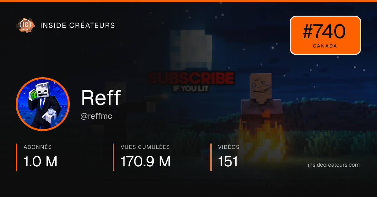 Carte statistiques de Reff