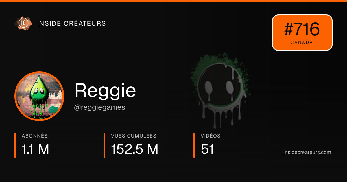 Carte statistiques de Reggie