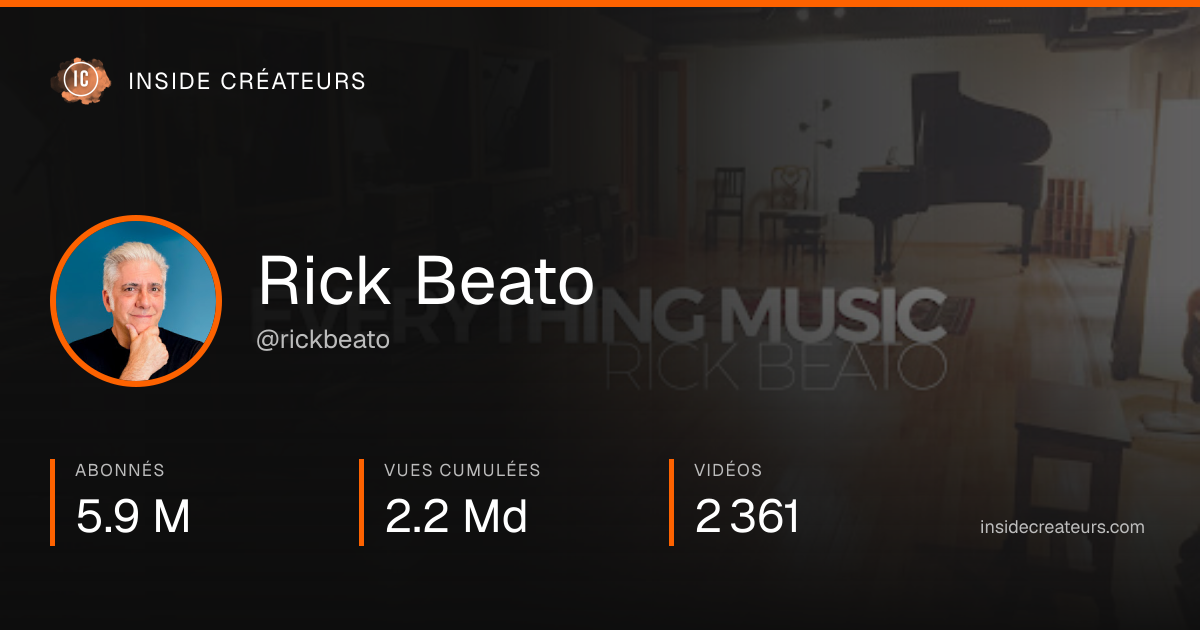 Carte statistiques de Rick Beato