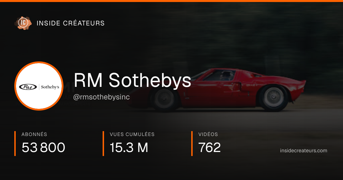 Carte statistiques de RM Sothebys