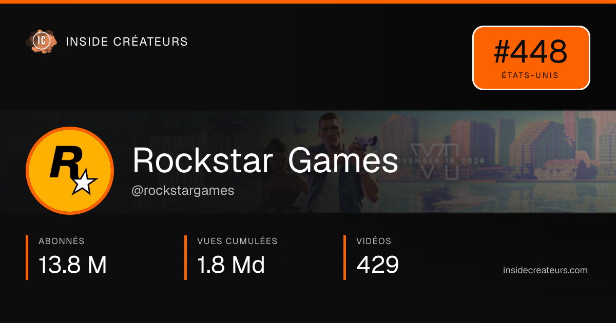 Carte statistiques de Rockstar Games
