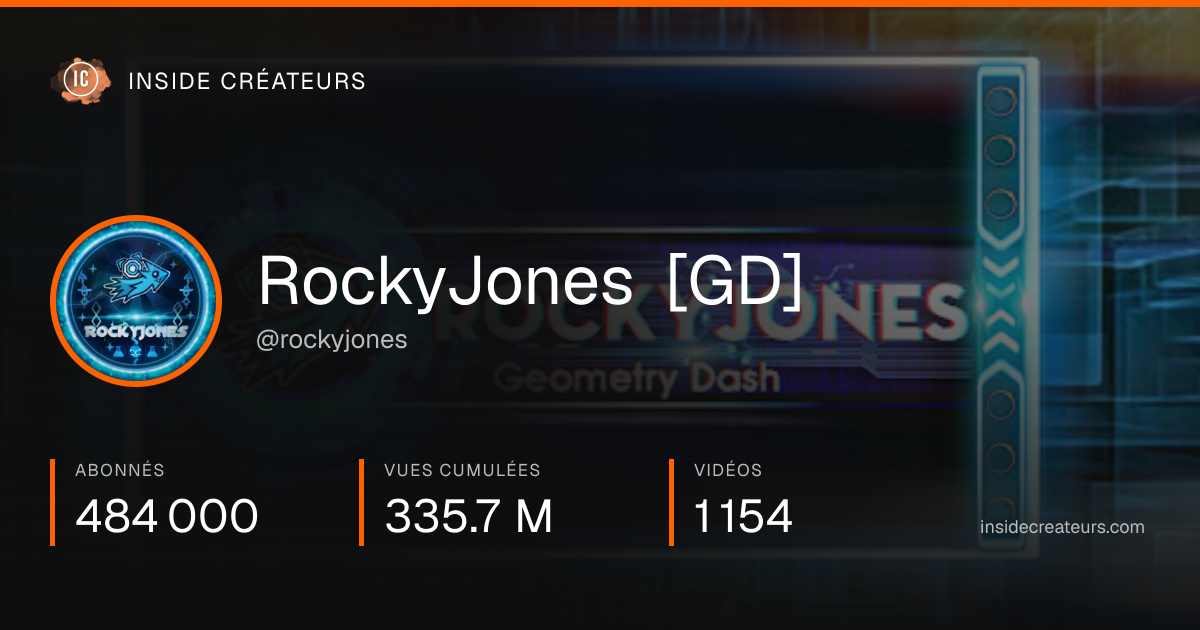 Carte statistiques de RockyJones [GD]