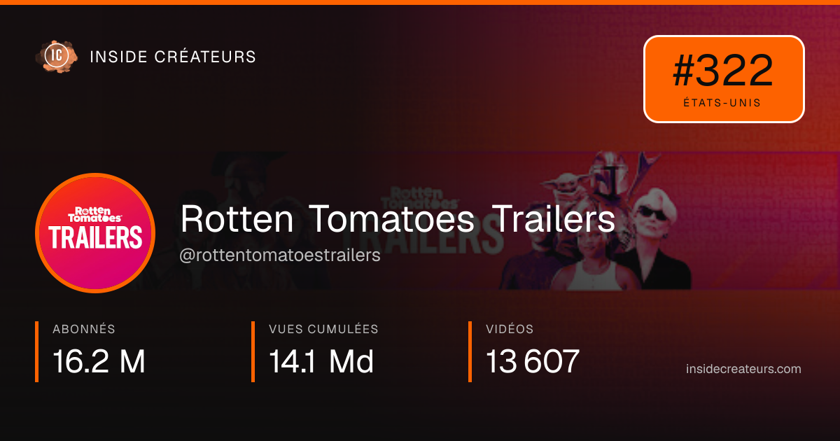 Carte statistiques de Rotten Tomatoes Trailers
