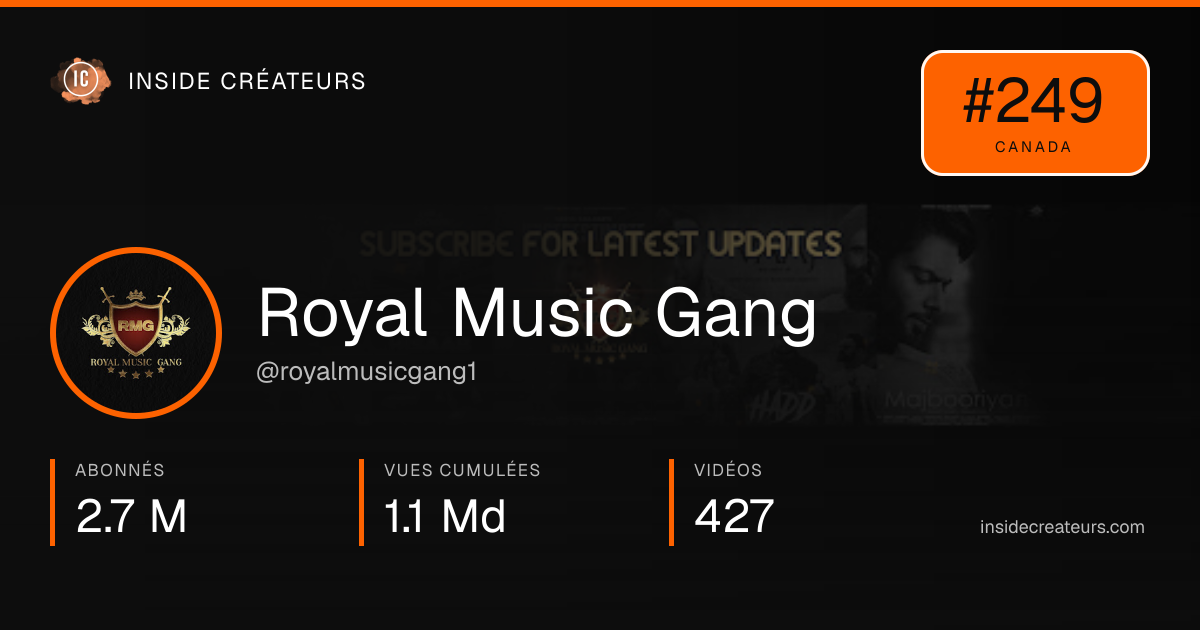 Carte statistiques de Royal Music Gang