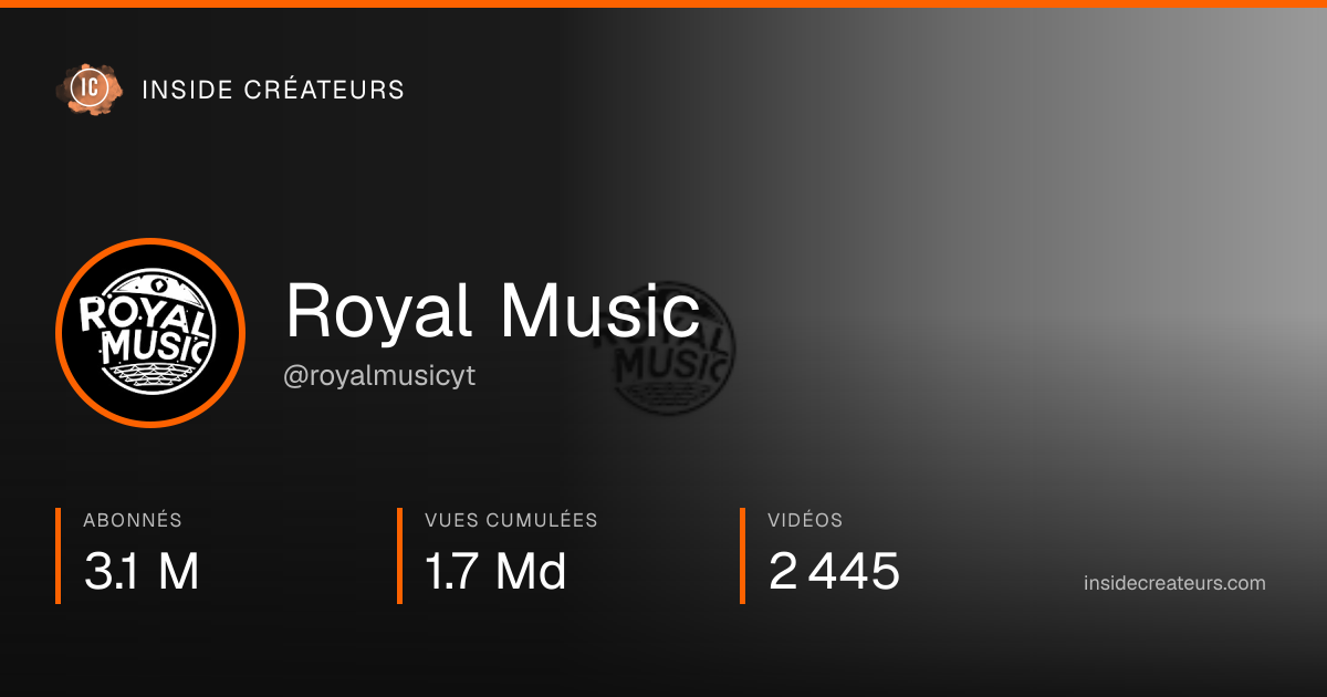 Carte statistiques de Royal Music