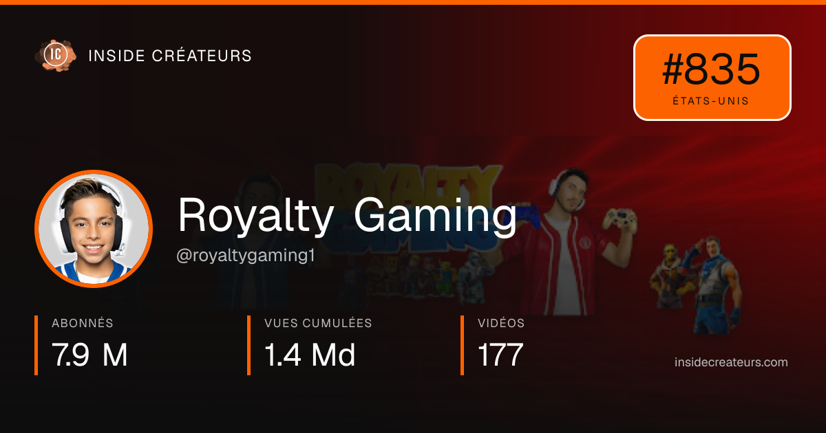 Carte statistiques de Royalty Gaming