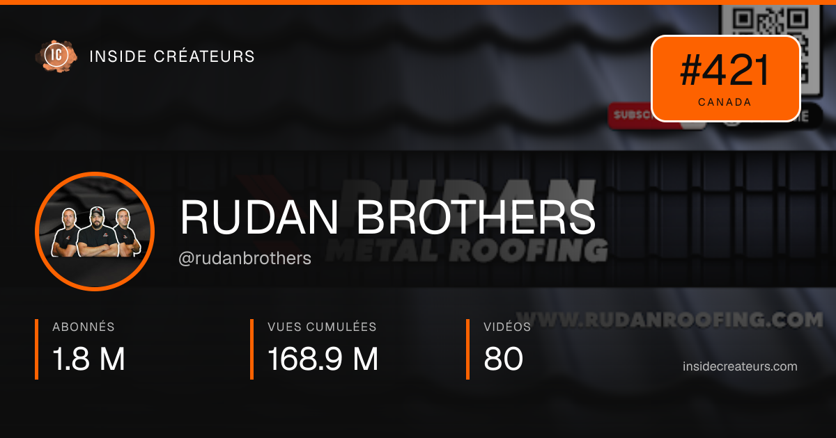 Carte statistiques de RUDAN BROTHERS