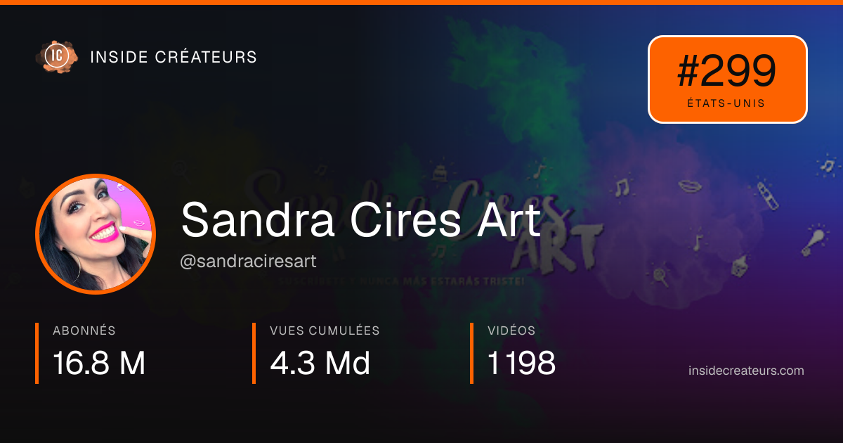 Carte statistiques de Sandra Cires Art