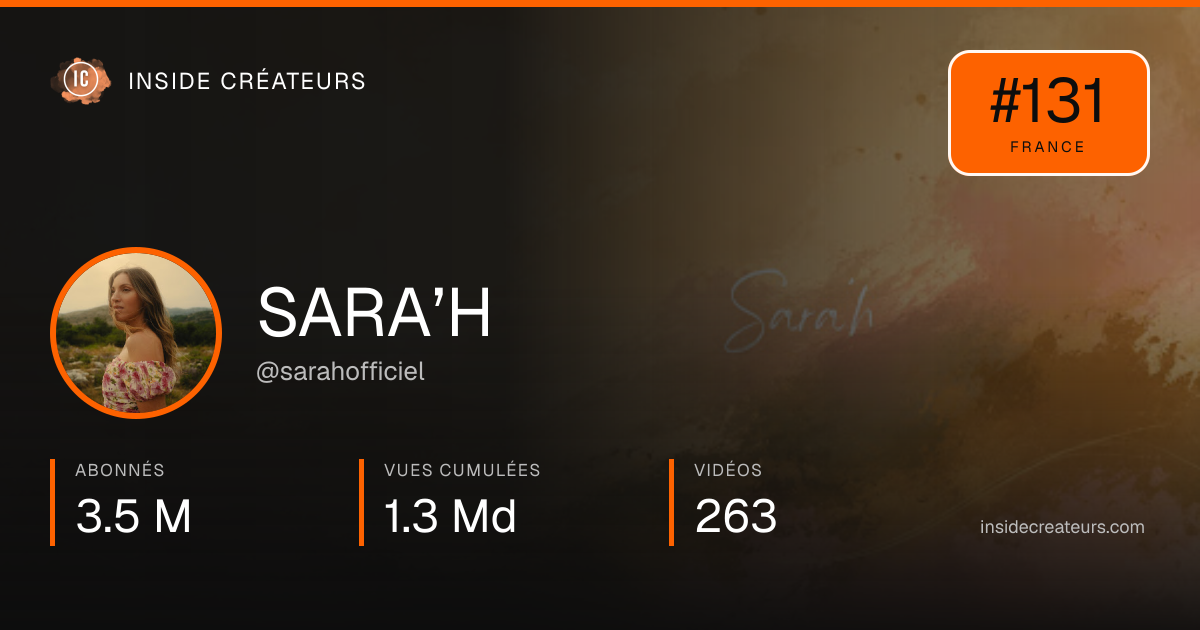 Carte statistiques de SARA’H
