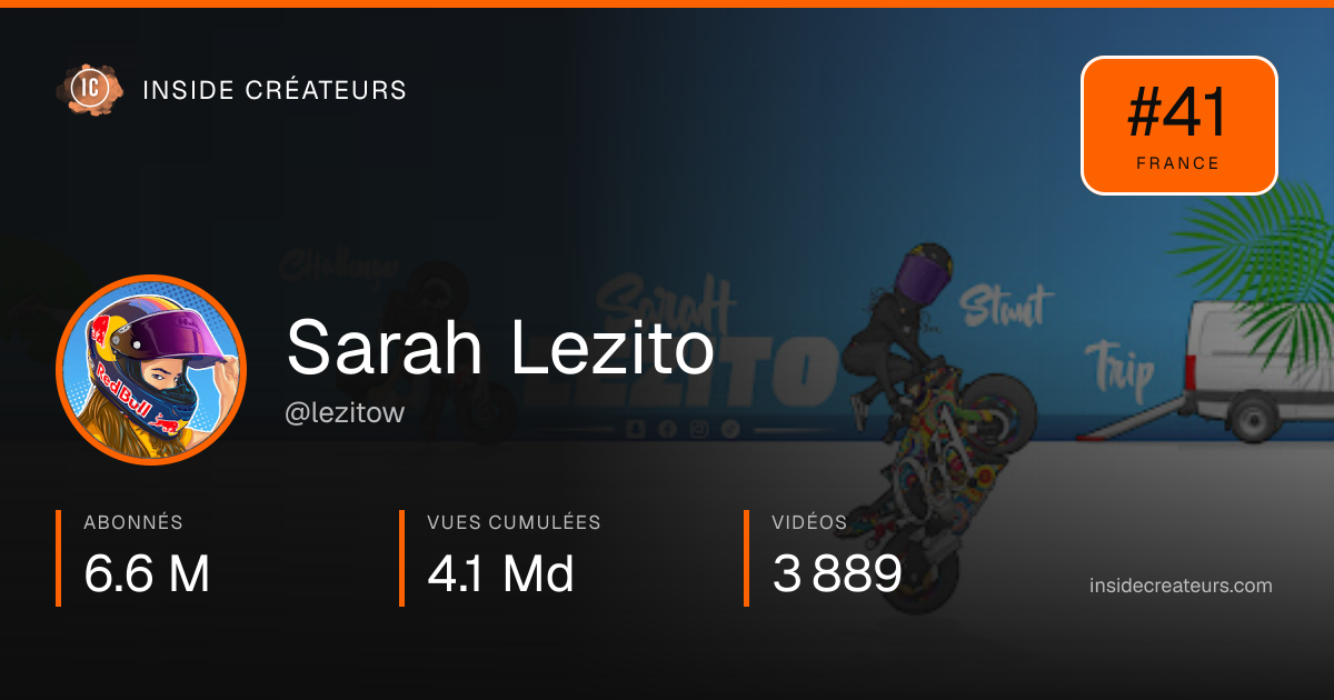 Carte statistiques de Sarah Lezito