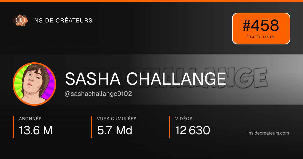 Carte statistiques de SASHA CHALLANGE