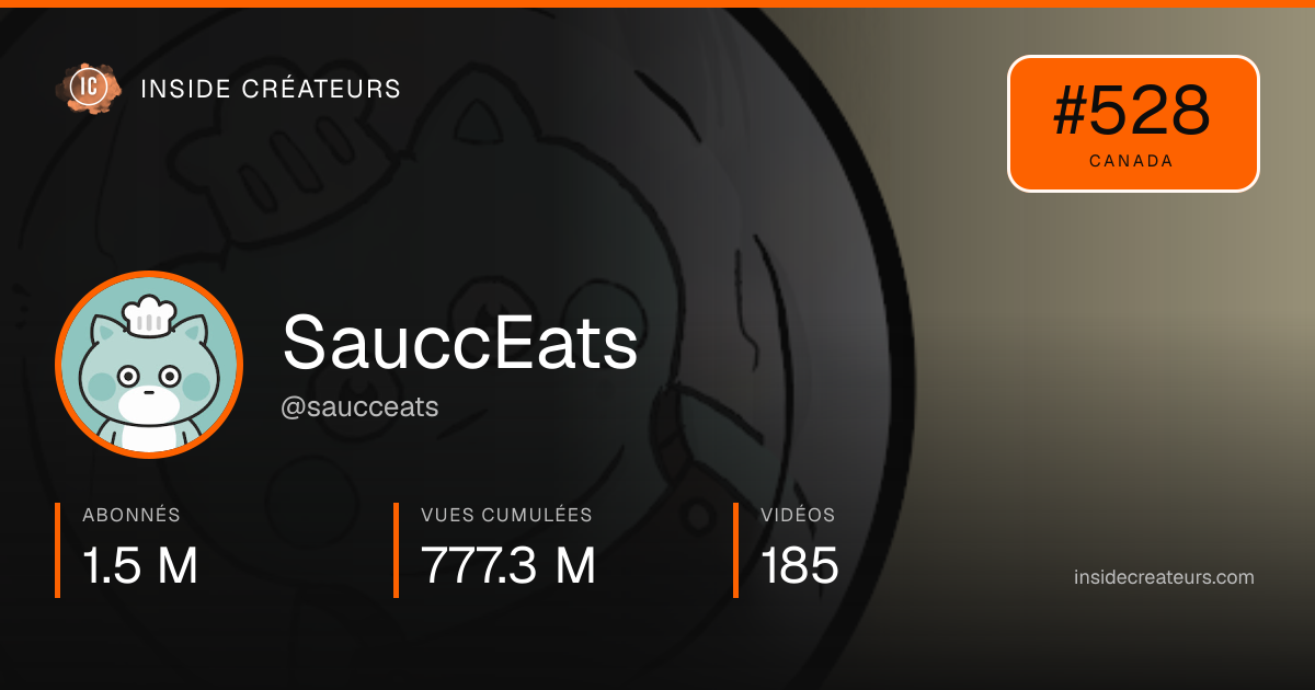 Carte statistiques de SauccEats