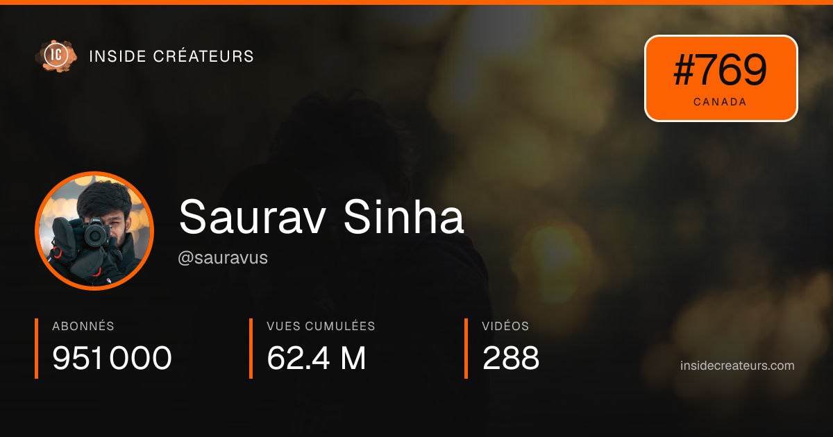Carte statistiques de Saurav Sinha
