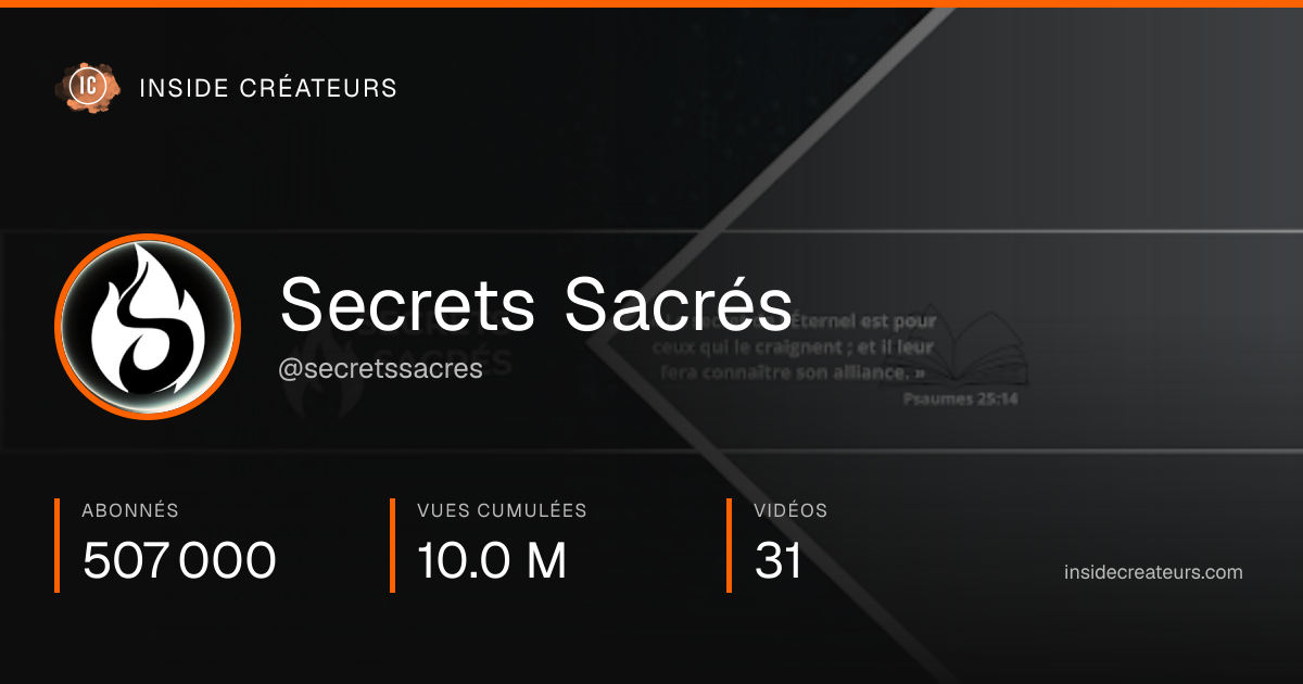 Carte statistiques de Secrets Sacrés