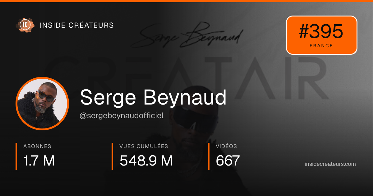 Carte statistiques de Serge Beynaud