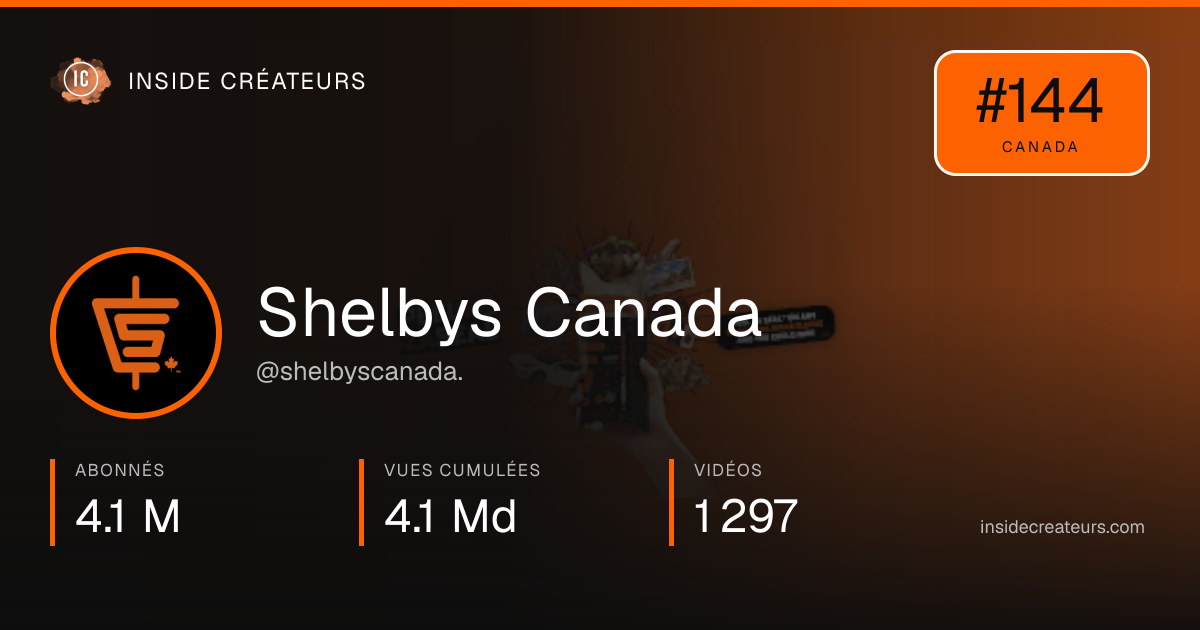 Carte statistiques de Shelbys Canada