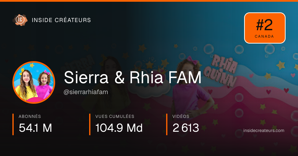 Carte statistiques de Sierra & Rhia FAM