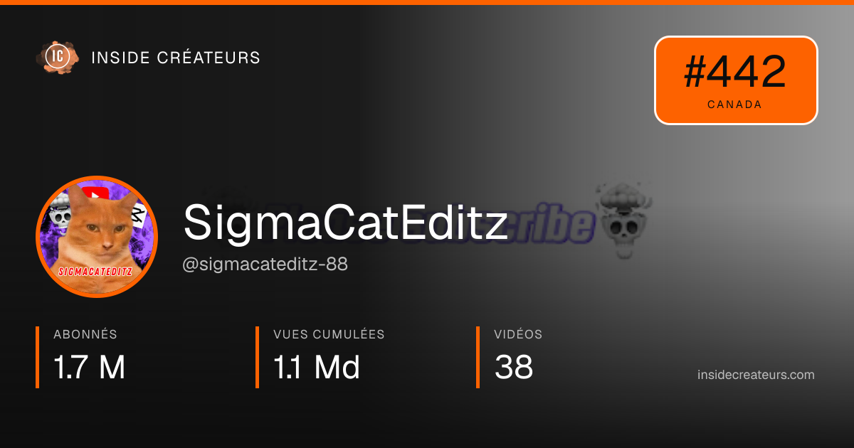 Carte statistiques de SigmaCatEditz