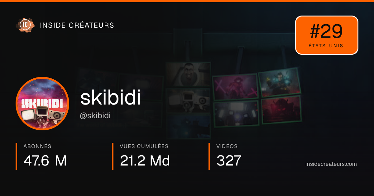 Carte statistiques de skibidi