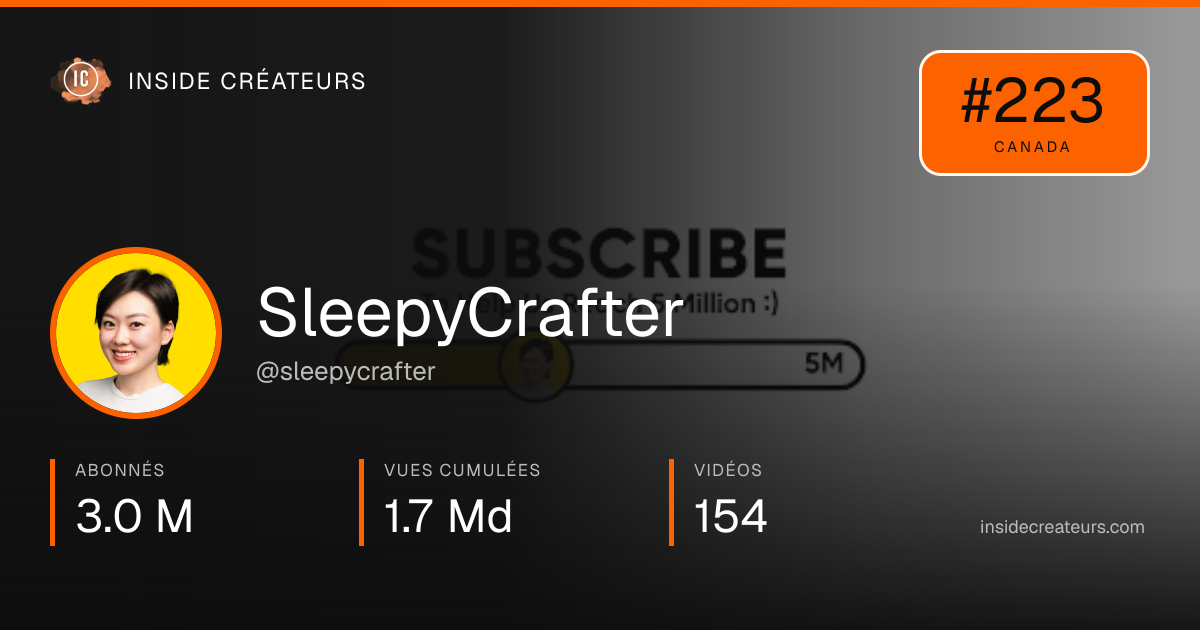 Carte statistiques de SleepyCrafter