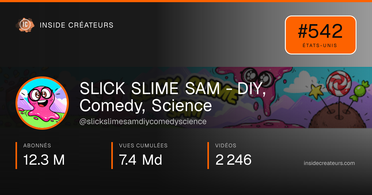 Carte statistiques de SLICK SLIME SAM - DIY, Comedy, Science