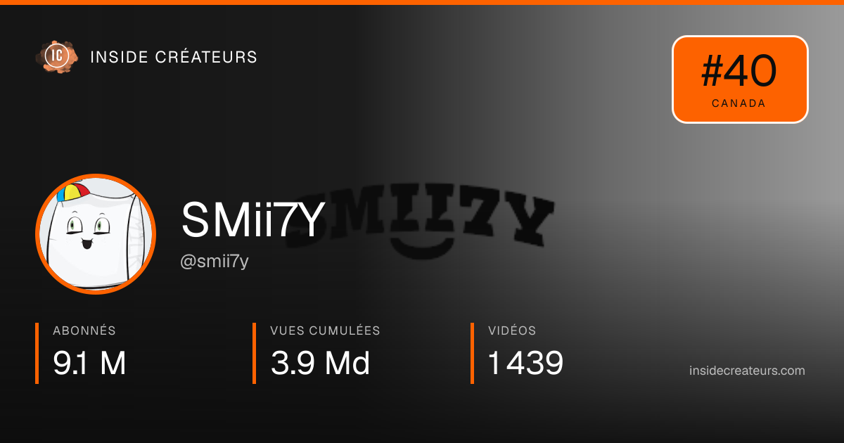 Carte statistiques de SMii7Y