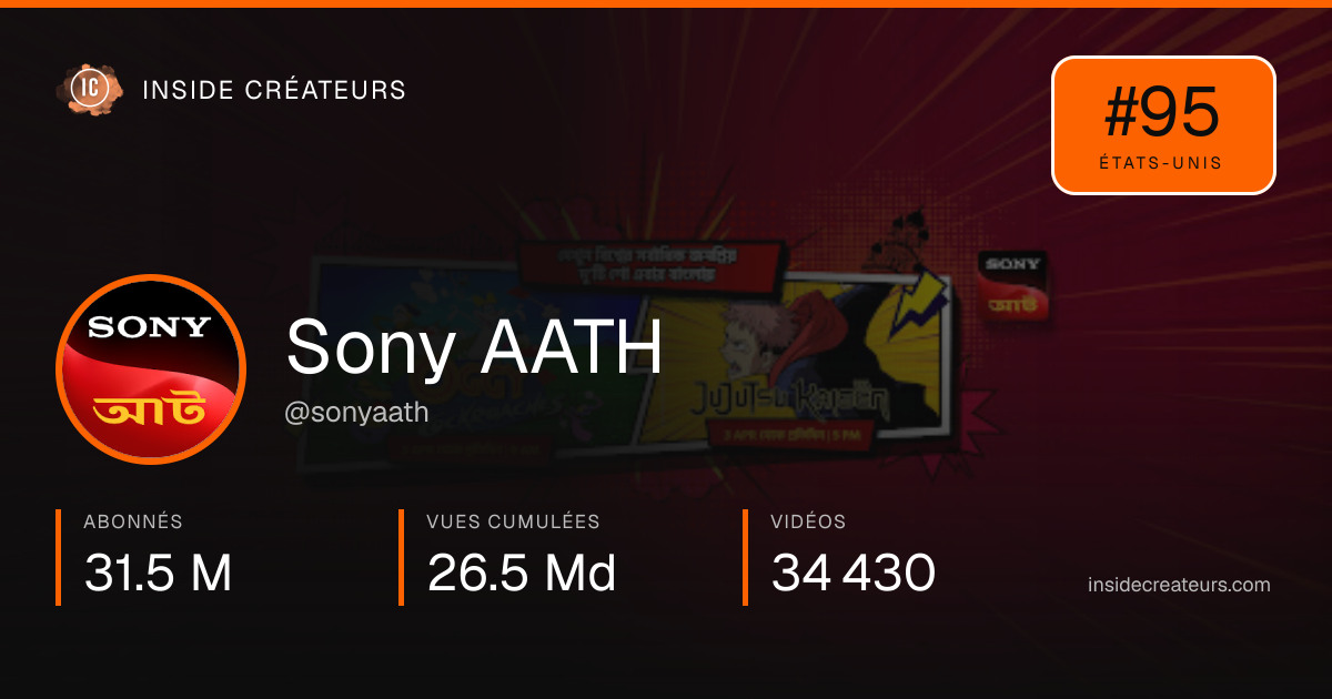 Carte statistiques de Sony AATH