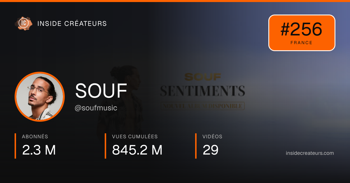 Carte statistiques de SOUF