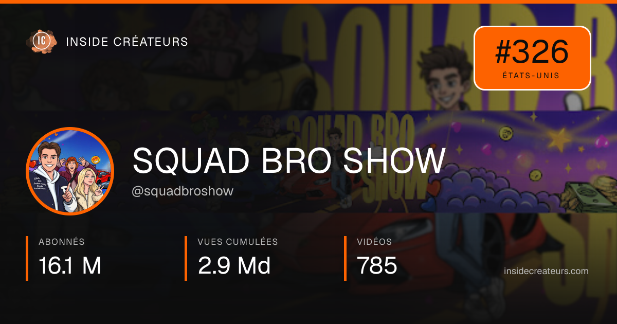Carte statistiques de SQUAD BRO SHOW