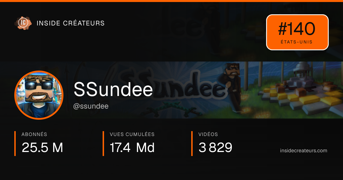 Carte statistiques de SSundee