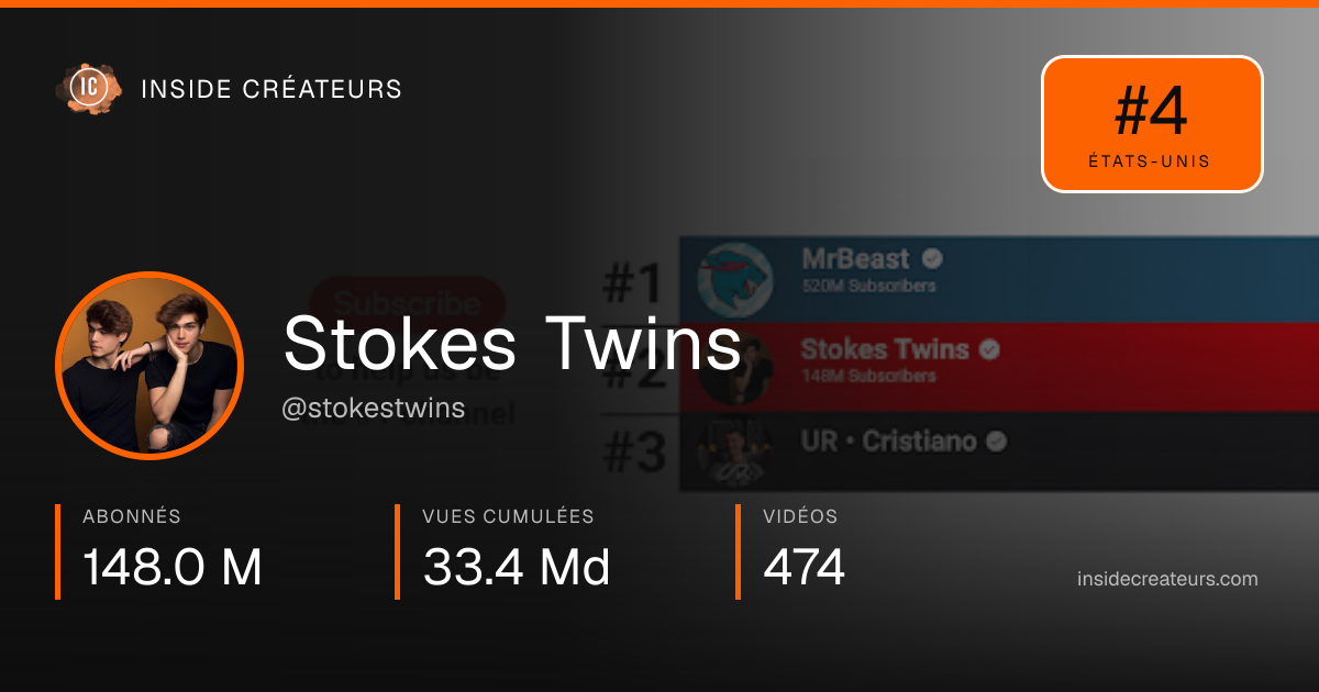 Carte statistiques de Stokes Twins