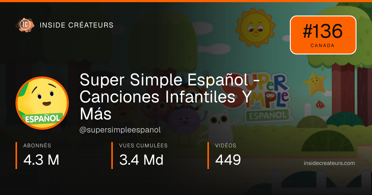 Carte statistiques de Super Simple Español - Canciones Infantiles Y Más