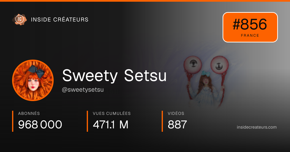 Carte statistiques de Sweety Setsu