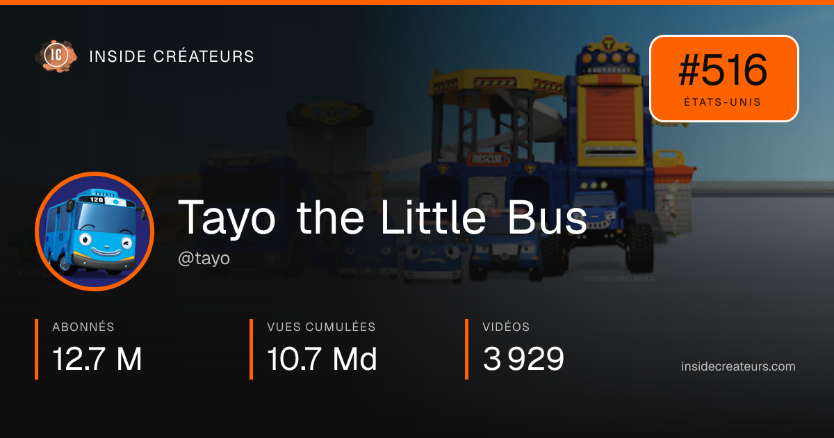 Carte statistiques de Tayo the Little Bus