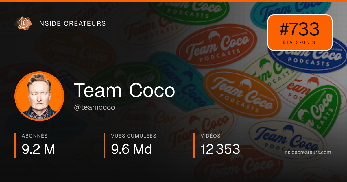 Carte statistiques de Team Coco
