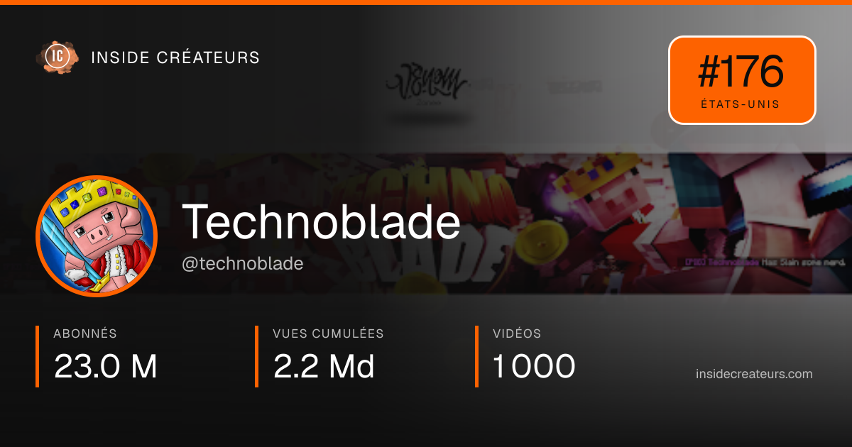 Carte statistiques de Technoblade