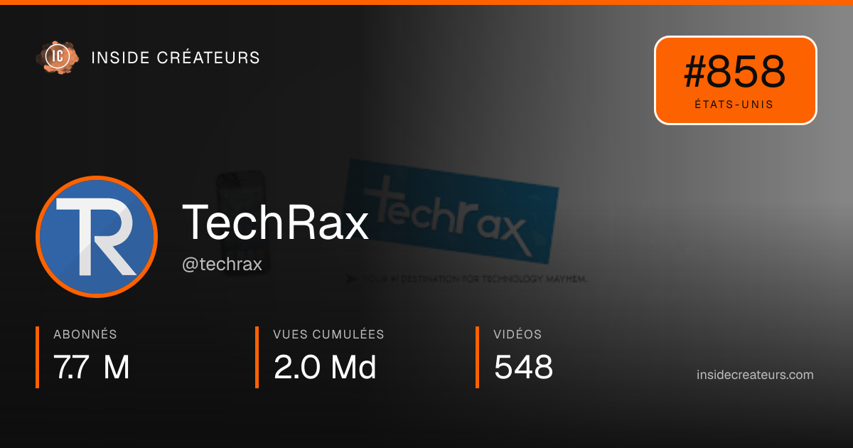Carte statistiques de TechRax