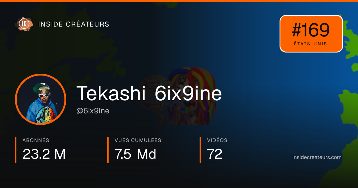 Carte statistiques de Tekashi 6ix9ine