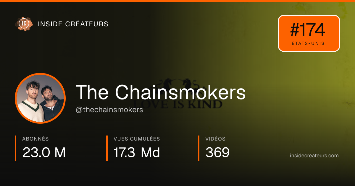 Carte statistiques de The Chainsmokers