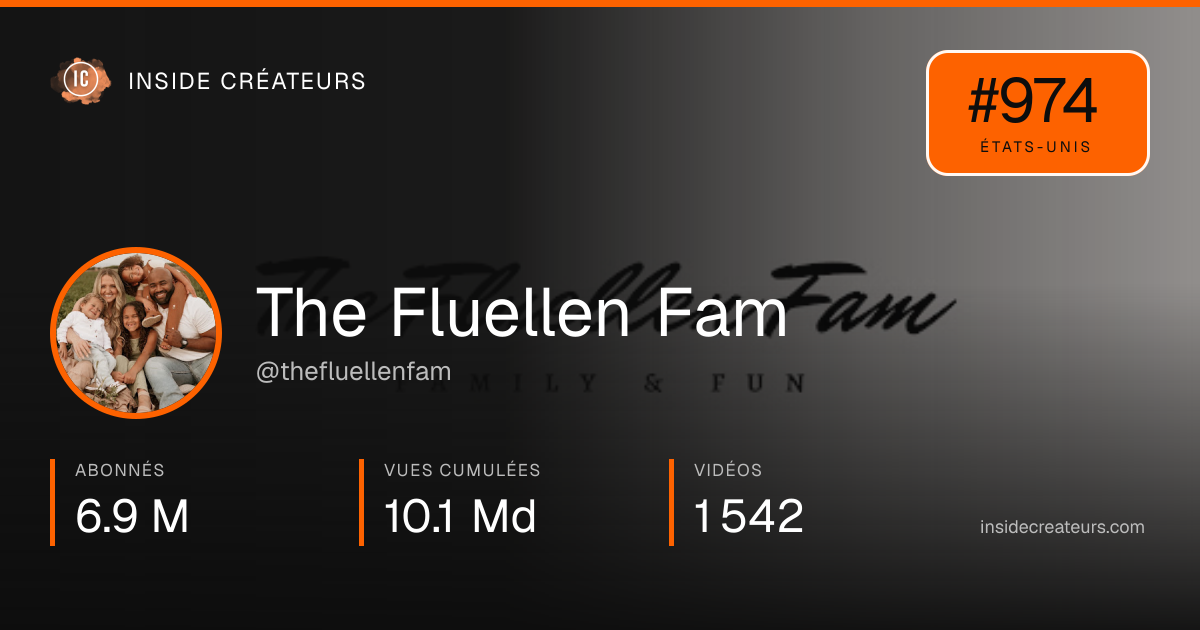 Carte statistiques de The Fluellen Fam