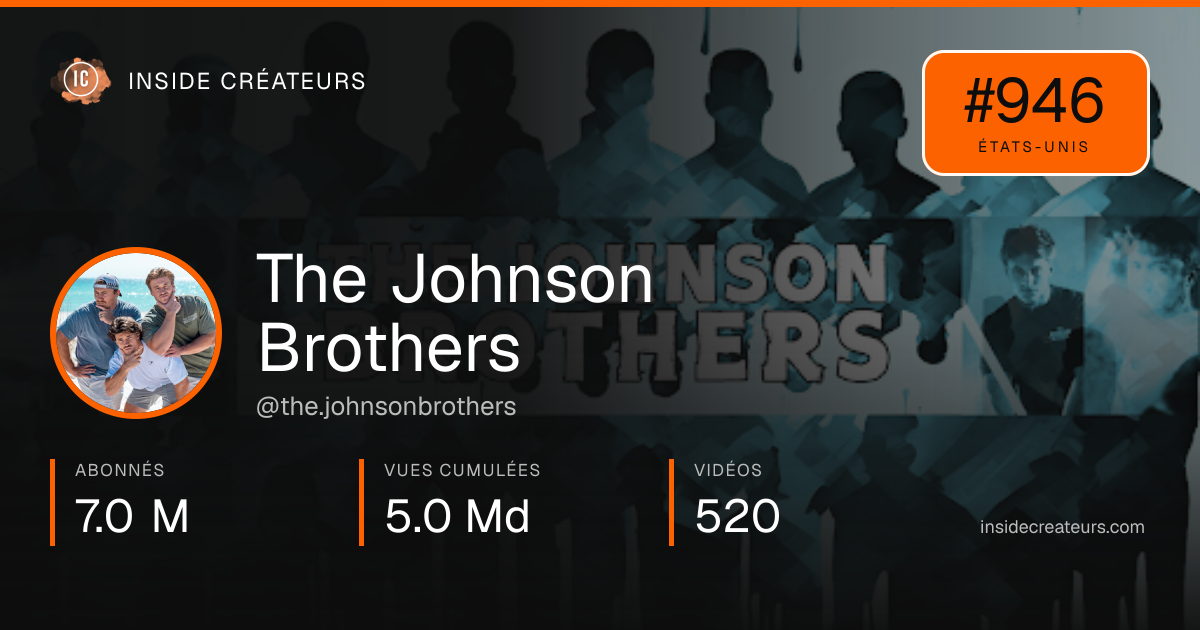 Carte statistiques de The Johnson Brothers